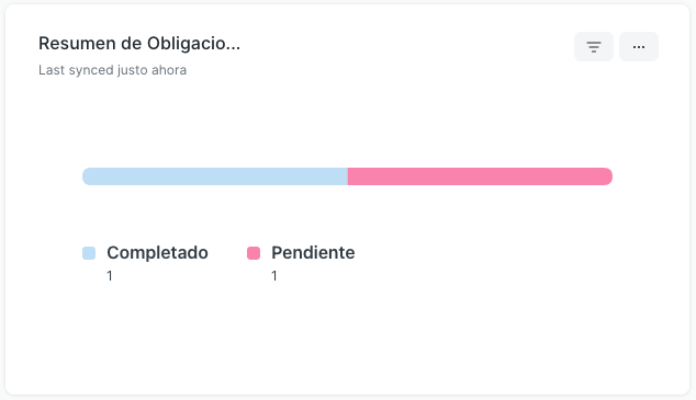 Nóminas, Seguros Sociales, Declaraciones tributarias, Vencimientos de Contrato... Tienes que estar pendiente de múltiples trámites y plazos.